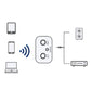 KØB 1 FÅ 1 GRATIS🔥Tidsbegrænset tilbud — Hi-Fi stereo Bluetooth-lydadapter med AUX/RCA-udgang